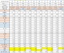 個別銘柄のデータ抽出をします 面倒で複雑な期待値や確率の計算も可能です イメージ2
