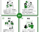 最短5日・仕訳数不問／3,000円で記帳代行します ご指定のフォーマット（Excel納品）で作成します！ イメージ7