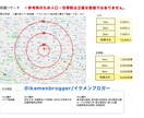 人口・世帯数のリサーチを行い調査資料を作成します 事業の出店計画などのお役に立てる計画地から希望範囲のリサーチ イメージ1