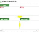 最適なコミュニケーションツールご提案します 展開事業や商品・サービスの売上拡大に向けてお手伝いします イメージ6