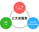 格安で筋トレ・食事管理のアドバイスします ボディメイクにお悩みの方。現役フィジーカーが相談に乗ります！ イメージ4