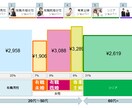 実績多数　月末だって早く帰りたい！　Excel　VBA　面積グラフ作成とPPT貼付　翌朝までに・・・ イメージ1
