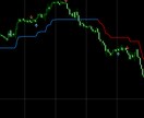 ルールが明確な1時間足デイトレ手法を教えます FX歴15年のトレーダーが教える、ダウ理論をベースとした手法 イメージ2