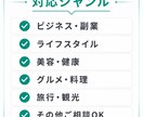 AIを用いた高品質ブログ記事を最速納品します 時間がない方へ 高品質記事を最速でお届け イメージ2