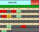 米国株分析】ARKKデータ自動生成ツール売ります ARKK全42銘柄のパフォーマンスを自動取得する イメージ1