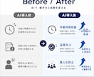 ChatGPT活用支援します ChatGPT等を活用した業務効率化をサポートします イメージ5