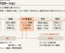 中小企業診断士が、事業分析・経営改善提案を行います 小規模事業向け！簡易的な事業分析、課題抽出を実施します。 イメージ3
