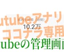 現役YouTuberがチャンネル立ち上げ補助します あなただけのチャンネルを作り上げましょう！！ イメージ2