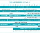 早慶上智の大学生講師がオンライン1対1指導します 合格実績の豊富な講師が早慶上智合格への勉強法、勉強計画を作成 イメージ4