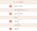 ６枚セット／他社と差がつくEC商品画像制作をします 丸投げプランも！楽天／Amazon等の売れるEC商品画像 イメージ7