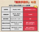 初心者歓迎！売上手数料0円のECサイト制作します サーバー不要！月額保守セットだから売上手数料0円で運営可能 イメージ2