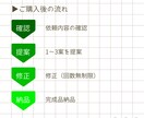 タップしたくなる【リッチメニュー】お作りします くすみカラーを使った“伝わる”デザインが得意です♩ イメージ6