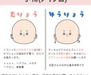 ゆるっとかわいいアイコン描きます SNSやブログのアイコンにおすすめです！ イメージ5