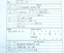 お手紙や履歴書などなど各種代筆うけたまわります 書写展入賞経験者が丁寧に想いを綴ります！ イメージ3