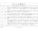 あなたの未来を開く四柱推命鑑定書を作成します あなたの仕事や人間関係の改善のヒントをお届けします！ イメージ6