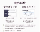 Canvaで伝わる、心あるスライド資料を制作します 情報を整理し図解で視覚化｜営業・セミナー資料など用途に対応 イメージ2