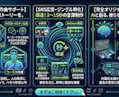 Youtubeやショート動画でも使える音源作ります AI×Ableton｜動画がバズる中毒性サンプリングBGM イメージ2