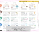 Web・紙媒体向けの12星座占いを執筆します 西洋占星術で週間・月間占いを制作。連載・継続案件にも対応 イメージ4