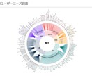 SEO（内部コンテンツ）改善提案します SEO歴7年のプロがアクセスアップのためのお手伝いをします イメージ2