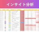 プロが戦略的なインスタ投稿を丸ごと制作します Instagram運用代行・制作代行｜保存される投稿構成作成 イメージ6
