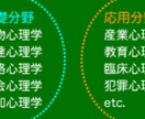 あなたのお悩み心理学や科学の観点で解決します 人間関係のストレスから挫折しない計画の立て方まで。 イメージ3
