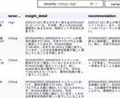 Amazon広告の集計+分析をAIで自動化します AIアナリスト搭載のパフォーマンスダッシュボードで運用に集中 イメージ2