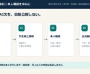 各種SNSの予約投稿・自動投稿を支援します 投稿予定表と5媒体向け原稿を整える。自動投稿の構築は別料金 イメージ4
