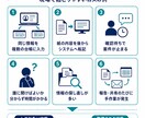 賃貸管理業務のムダ・属人化を30分で整理します 二重入力・手作業・担当者依存を一緒に洗い出します イメージ5