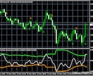 ボラティリティバンドの特殊FXツールをご提供します ★レンジ中や限定された範囲での反転ポイントを明確に捉えます！ イメージ3