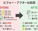 あなたのデータ、見える化できそうか診断しますます 今あるデータで何が見えるか、一緒に考えます イメージ3