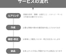 最短3日❣️現役プロダンサーが振付します 日向坂46、ゆるめるモ！等の実績あるプロがオリジナル振付 イメージ3