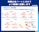 スモールビジネスの成長戦略を専門家が一緒に考えます 専門ツールの分析により具体的な成功のための戦略を設計します！ イメージ3