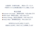 職務経歴書などを元面接官が添削・作成します 転職成功率UP！書類通過の秘訣を転職サポートのプロが伝授 イメージ2