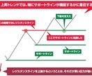 パパリーマンでも出来る、副業FXを教えます まずは勝ちパターンを見つける前に相場の癖を身につけよう！ イメージ5