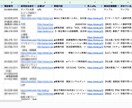 採用ニーズあり採用担当者名のリスト提供します ⭐️即営業可⭐️532件担当者名＆522件メールアドレス付き イメージ2