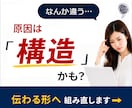 AIで作った文章の違和感を構造から整えます 「なんか違う」の原因を見つけ、文章を組み直します イメージ1