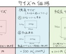 低価格でskebのようなもの受け付けます SNSのアイコン、立ち絵、動画やゲームの一枚絵など イメージ2