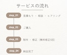 初めてでも安心・低価格で丁寧に制作します 4,000円〜でも妥協なしのチラシ制作。まずは試したい方へ イメージ2
