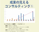 プレミアムプラン・Amazon出品コンサルします 売上を構造から伸ばす戦略設計支援 イメージ7