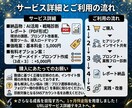 スポット！データと論理でAI導入の課題を診断します 導入から活用まで。ITプロが業務に最適なAI活用を診断 イメージ3