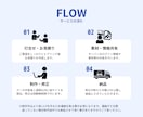 シンプルで見やすい格安LP制作します Wordpressを使ってコスパ重視のLP制作します！ イメージ3