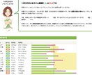 40代から始められるダイエットサポートをします 代謝を上げながら、2ヶ月で-10kgを目指しましょう♪ イメージ2
