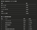 AIエージェントで業務を自動化する仕組みを作ります Claude Codeでオーダーメイド設計｜レクチャー込み イメージ3