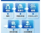 最先端AIであなたの業務効率化を実現します ChatGPT・Gemini活用｜あなた専用ツールを制作 イメージ4
