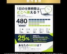 伝わりやすいSNS・ビジネス図解を制作します 文章や情報を整理し、ひと目で伝わる図解に仕上げます！ イメージ5
