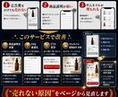 EC年商3億経験者が売れない商品ページを改善します 広告費をかけても売れない原因は、商品ページにあるかも。 イメージ2