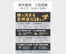 5名様のみ【1000円】にてX図解を作成します 構成設計から対応｜伝わる図解を制作します イメージ5