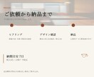 飲食店のメニュー案内ページを制作します 営業時間・地図・予約先を一枚に整理します イメージ3