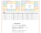 ダイエット法【インド占星術】鑑定書をお送りします －何度も見返せる鑑定書ドキュメントPDFをデータでお届け イメージ2