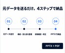 AI文章を伝わるPowerPoint資料に整えます 営業資料・提案書を編集可能なPPTXで納品 イメージ4